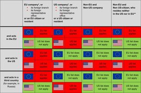 US and EU Sanctions: What you should know