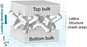 Investigating Lightweight 3D Printed Structures for Sand Casting